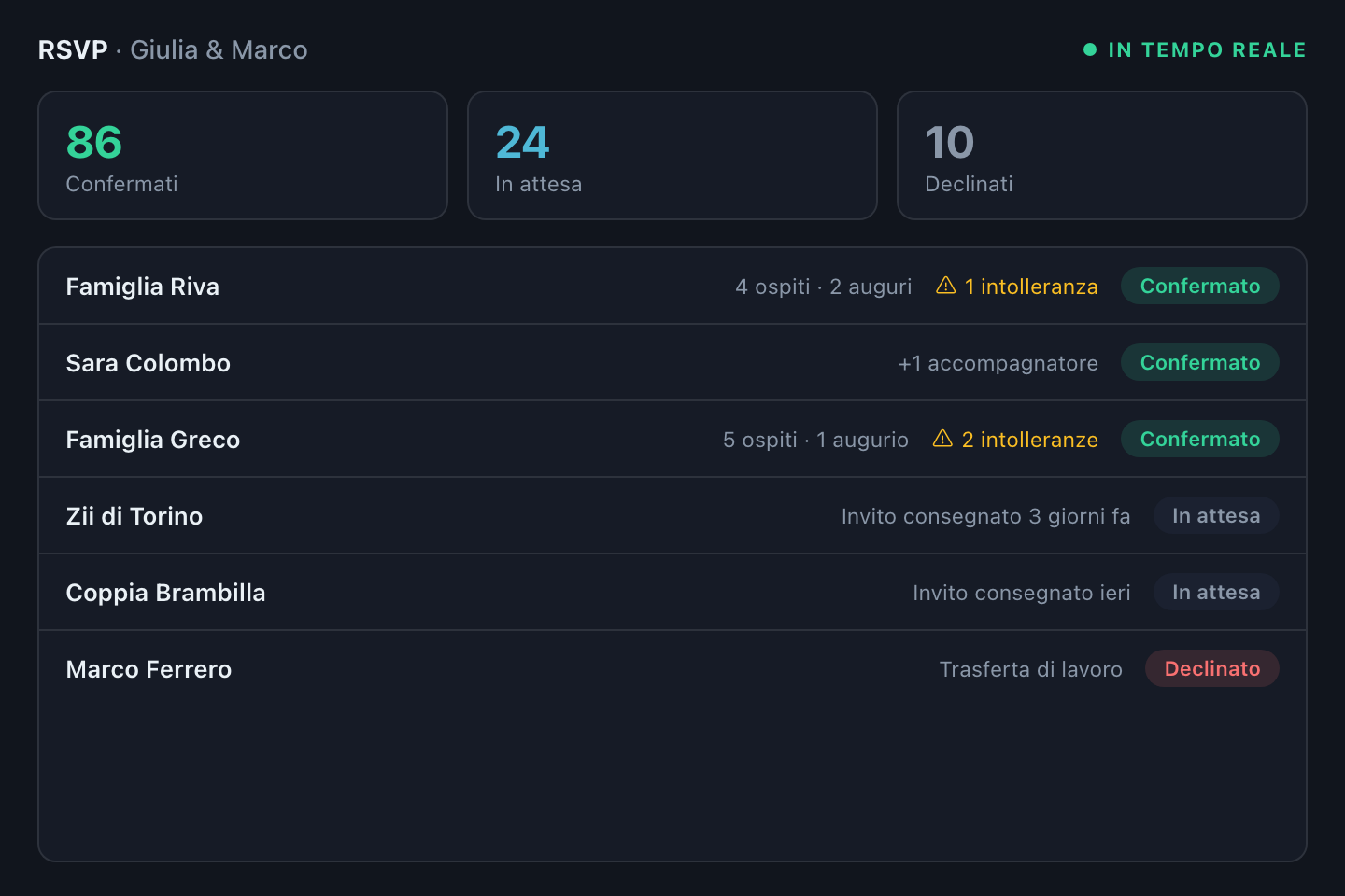 RSVP in tempo reale